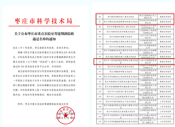 薛城化工园区企业顺利通过“枣庄市重点实验室”验收