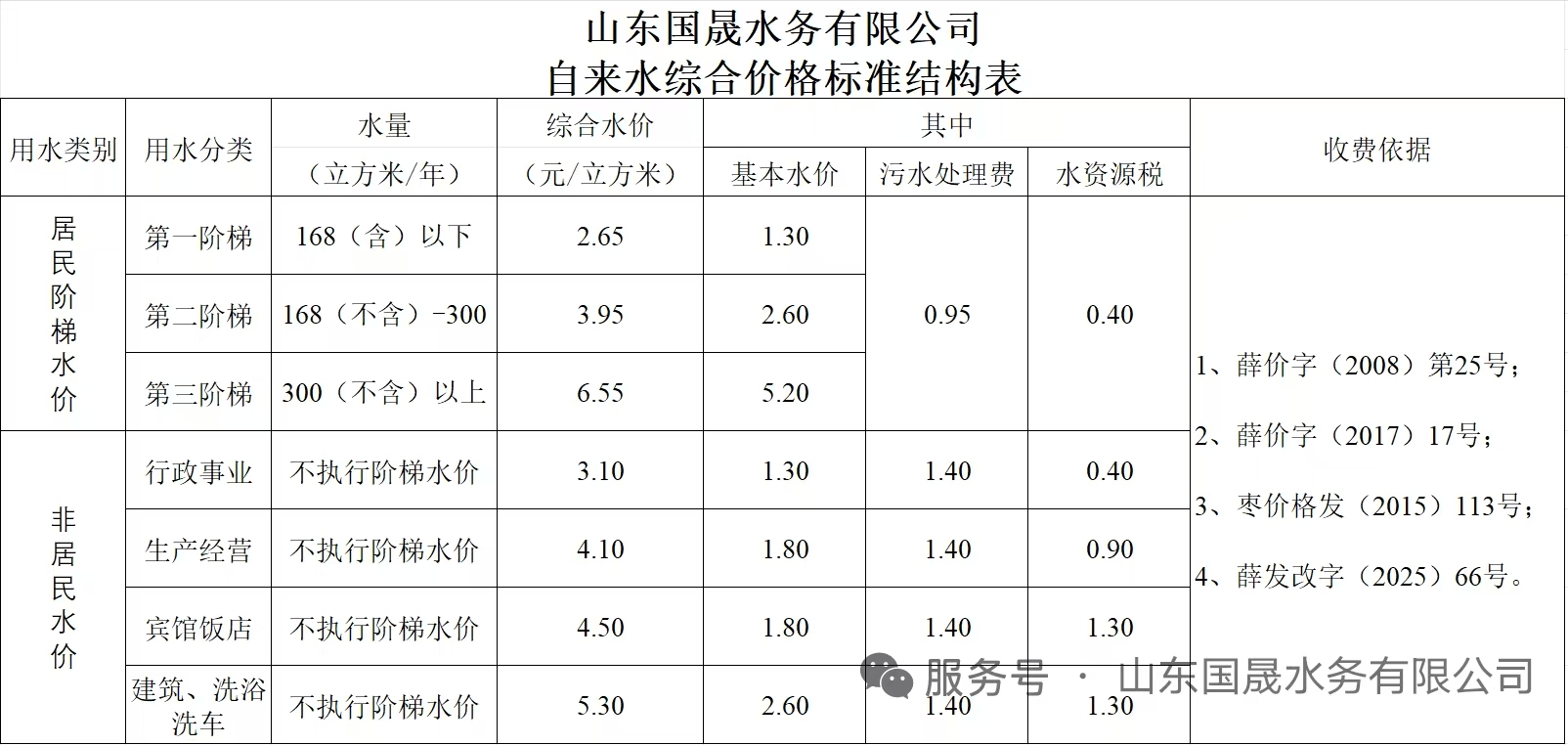 薛城自来水价格表 薛城自来水多少钱一吨 薛城自来水价格表 薛城自来水多少钱一吨