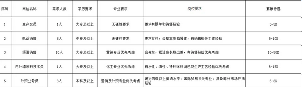 北京华成防火涂料有限公司 北京华成防火涂料有限公司
