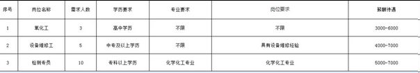 山东丰元化学股份有限公司 山东丰元化学股份有限公司