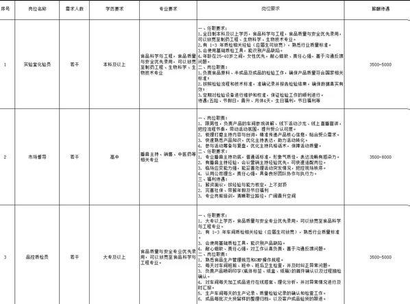 枣庄市生物工程技术研究所 枣庄市生物工程技术研究所