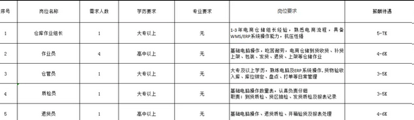爱德士物流电商仓储 爱德士物流电商仓储