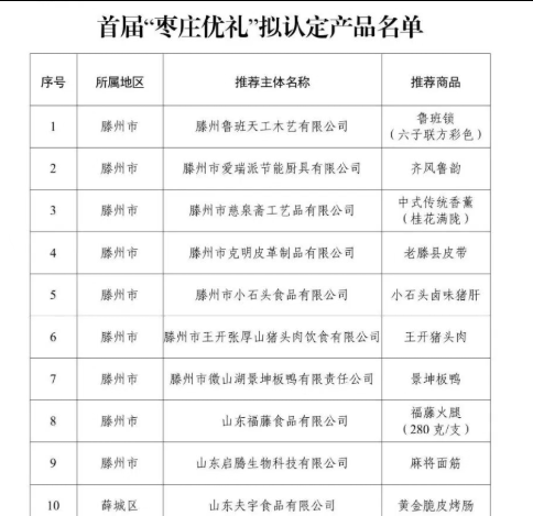 关于首届“枣庄优礼”“枣庄优景”拟认定名单的公示