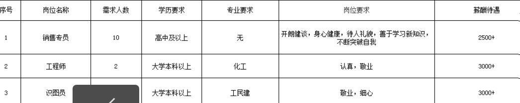 中润防火科技（山东）有限公司招聘