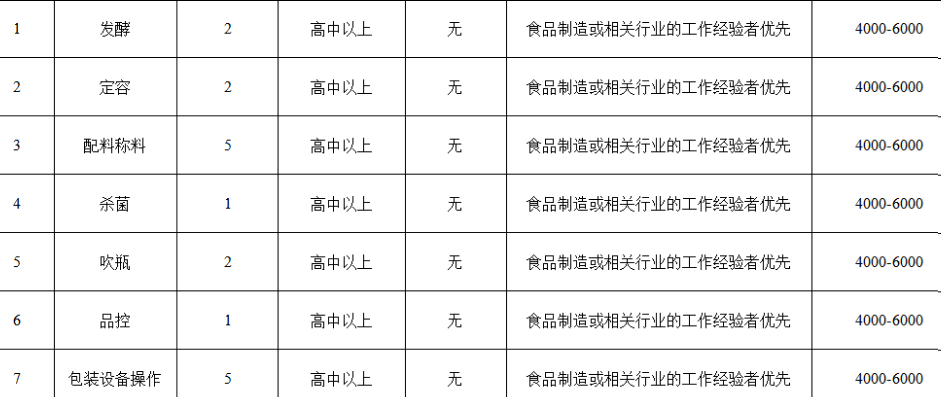 山东晟达菲尔生物科技发展有限公司招聘