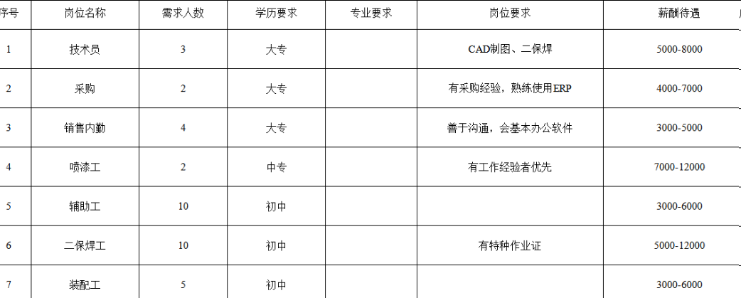 山东国宁车业科技股份有限公司招聘