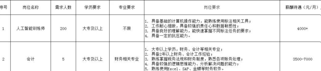 山东微桌科技服务有限公司招聘