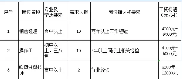 山东誉扬塑业股份有限公司招聘