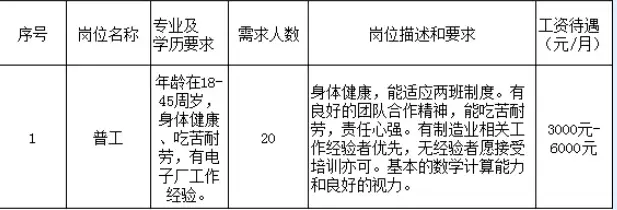 山东正天电子科技股份有限公司招聘