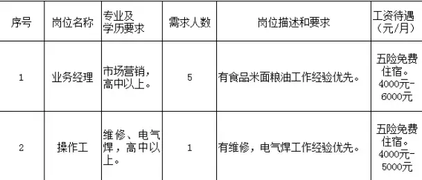 枣庄市银牛面业有限公司招聘