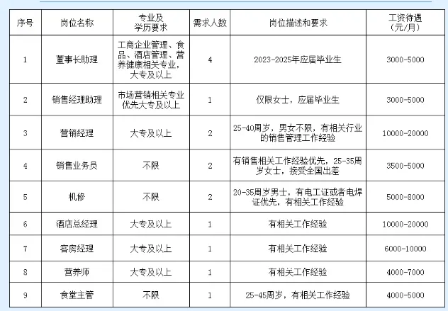 夫宇食品最新招聘信息