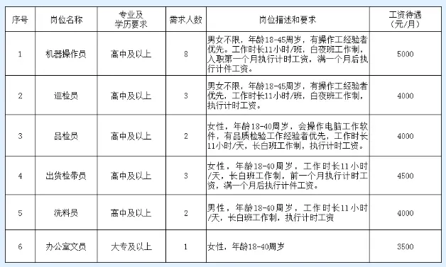 山东正容电子科技有限公司最新招聘信息