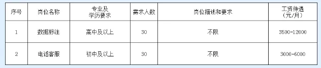 山东如常信息科技有限公司最新招聘信息
